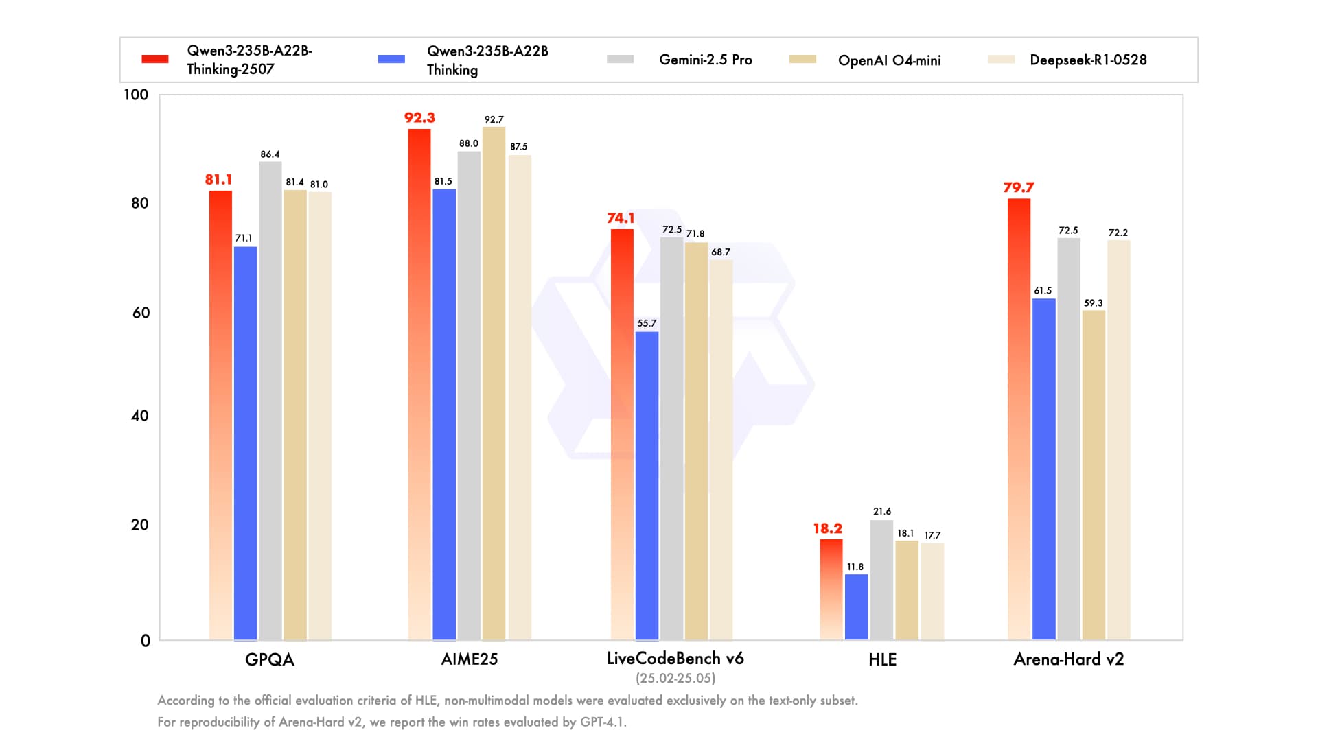 Alibaba Cloud's Qwen Team Unveils Three Powerful AI Models in July 2025
