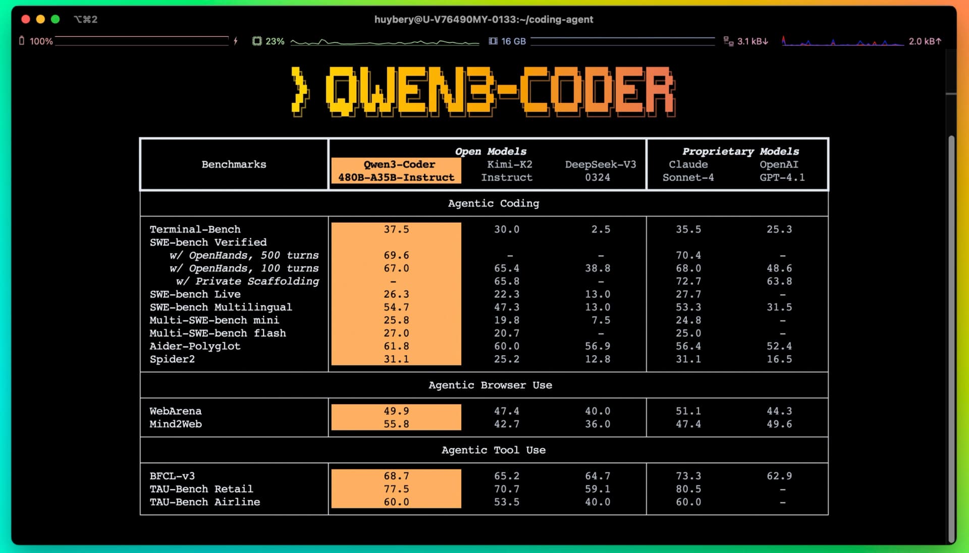 Qwen3-Coder-480B-A35B-Instruct